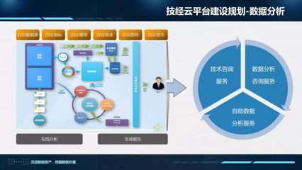 全国电力行业市场统计分析与经济研究技术咨询综述